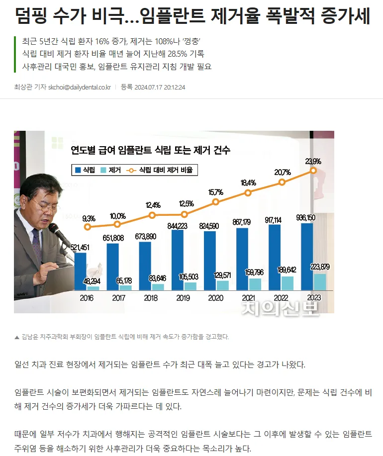 임플란트 식립 및 제거 건수 증가 추이를 보여주는 막대그래프와 기사